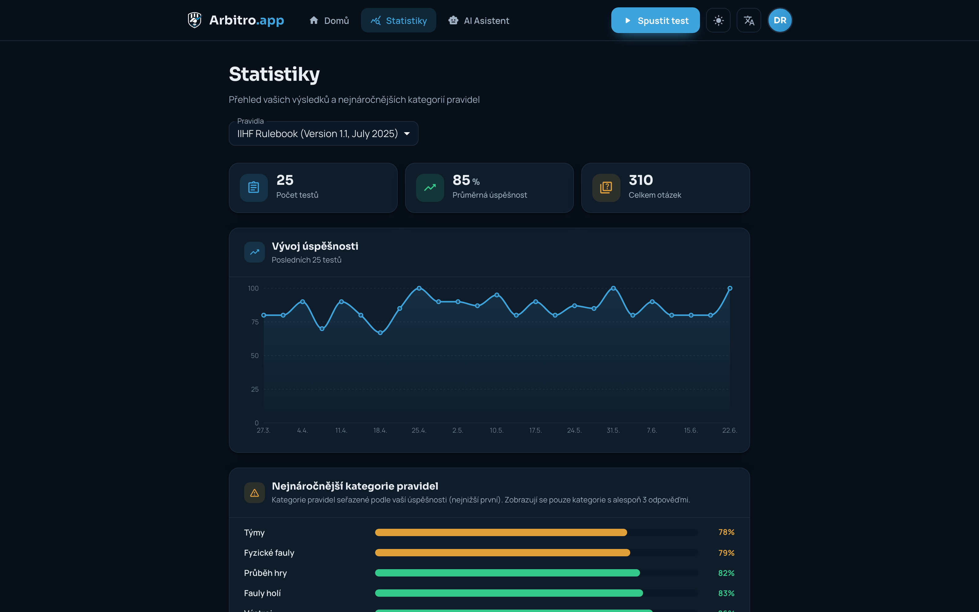 Statistiky s grafy úspěšnosti